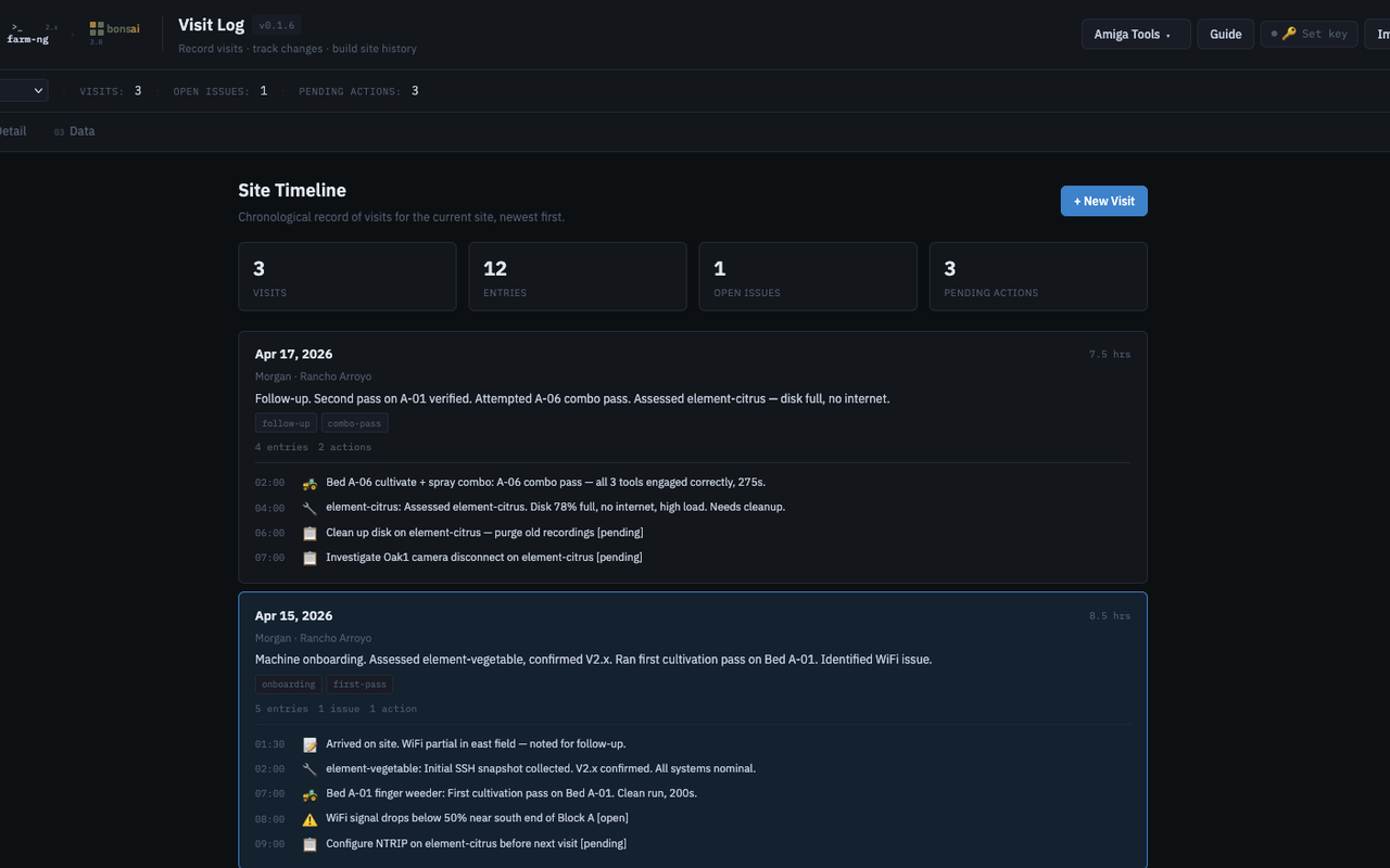 Amiga Visit Log — site timeline with visit entries, issues, and action tracking
